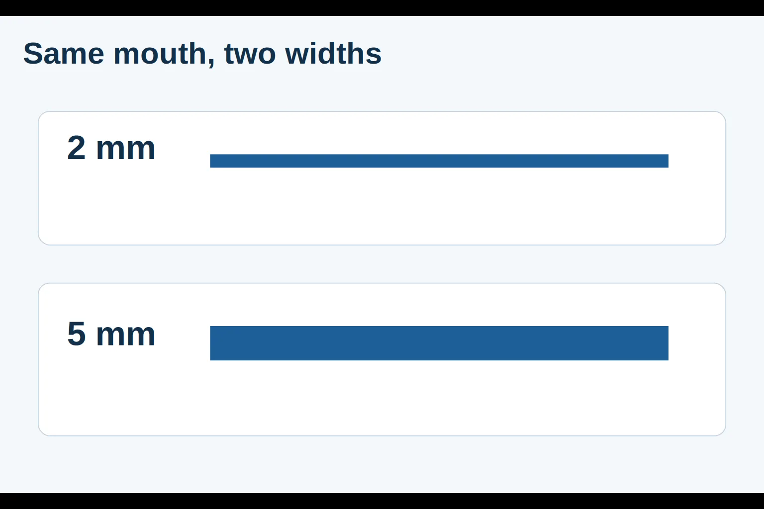 Schematic of a narrow 2 mm seal band and a wider 5 mm seal band across the same bag mouth.