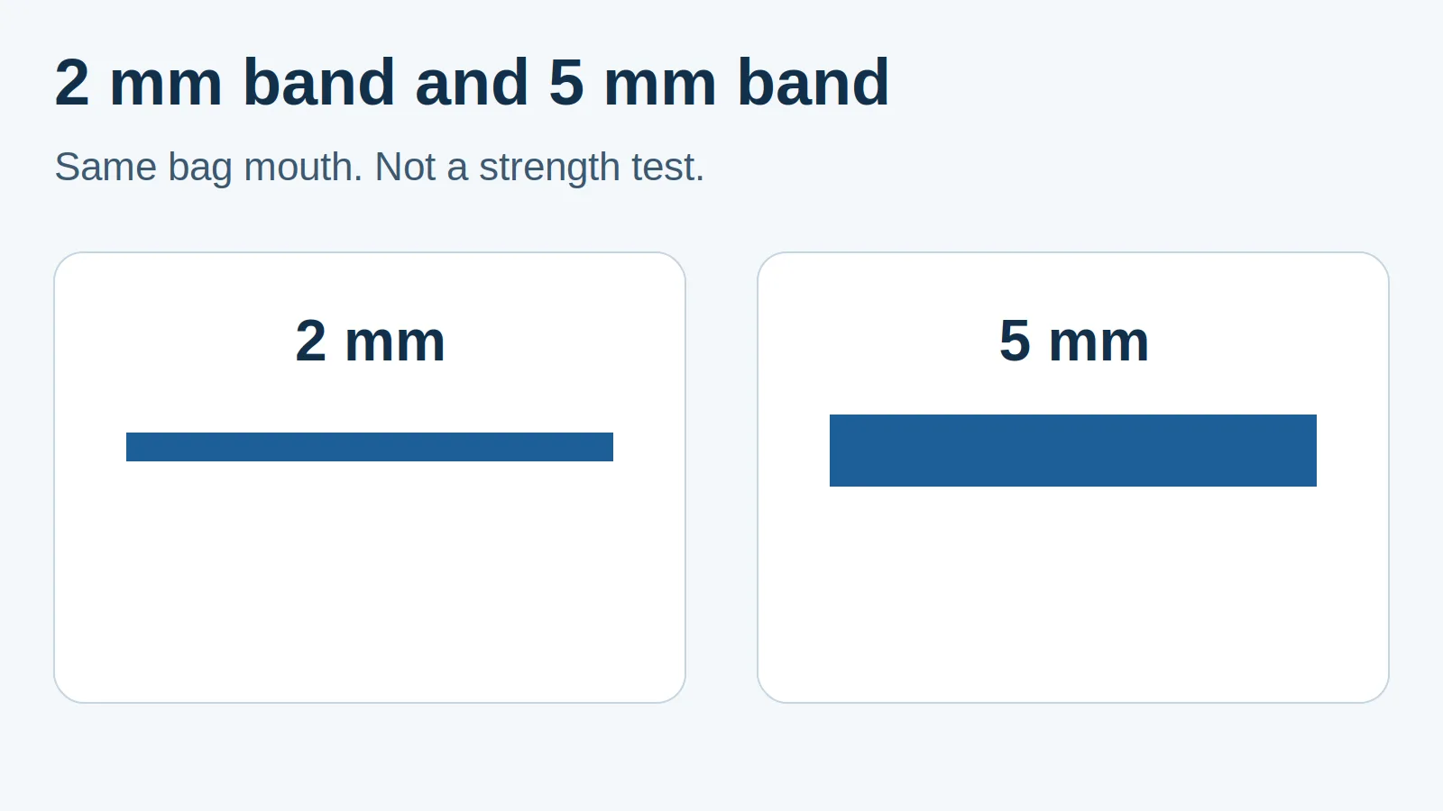 Schematic comparing a 2 mm seal band with a 5 mm seal band across the same bag mouth